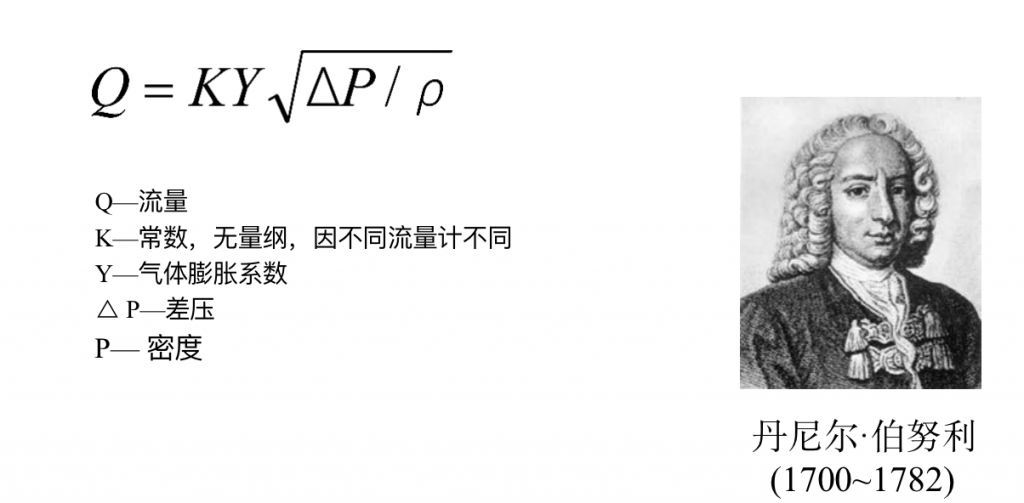 平衡流量计----工业测量用量最大的流量计(差压式流量计)