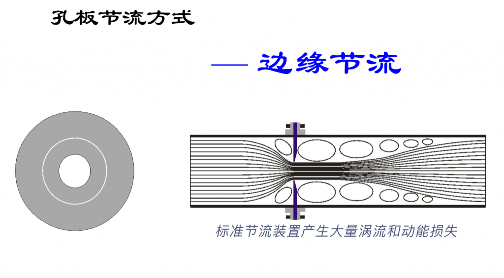 平衡流量计----工业测量用量最大的流量计(差压式流量计)