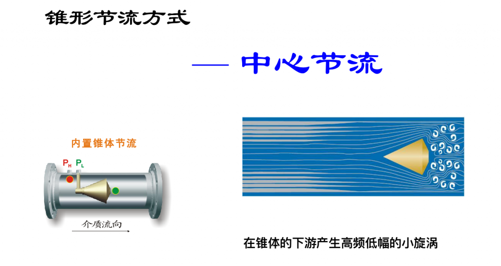 平衡流量计----工业测量用量最大的流量计(差压式流量计)