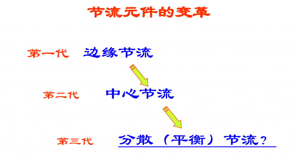 平衡流量计----工业测量用量最大的流量计(差压式流量计)