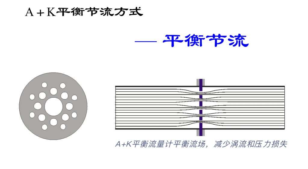 平衡流量计----工业测量用量最大的流量计(差压式流量计)