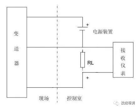 详细讲解二，三，四线制的区别和应用！