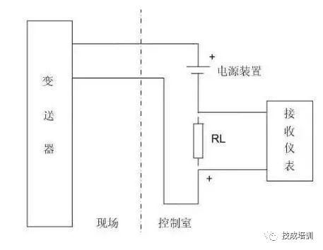 详细讲解二，三，四线制的区别和应用！