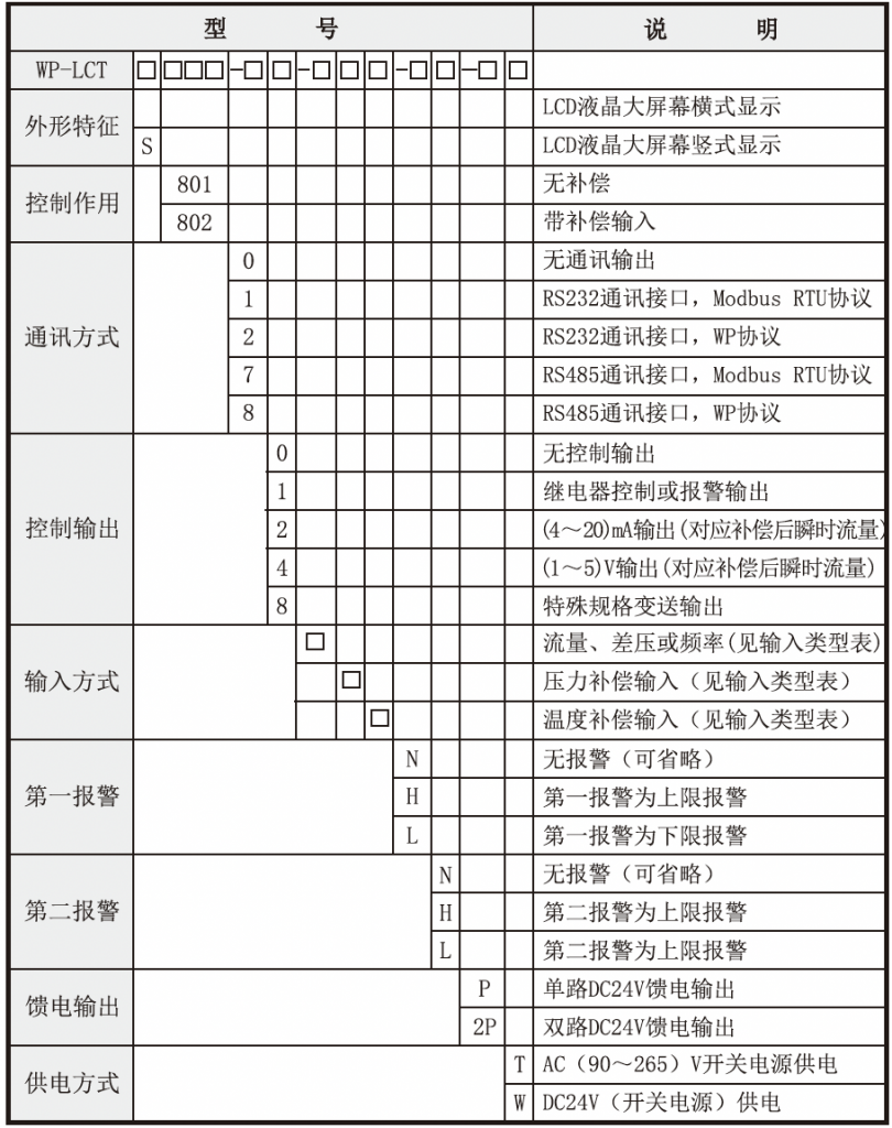 福建上润积算仪WP-LCT系列说明书含选型手册下载