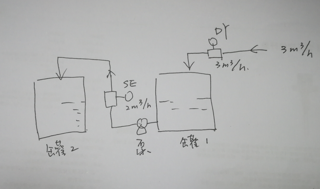 关于电磁流量计测量偏差问题