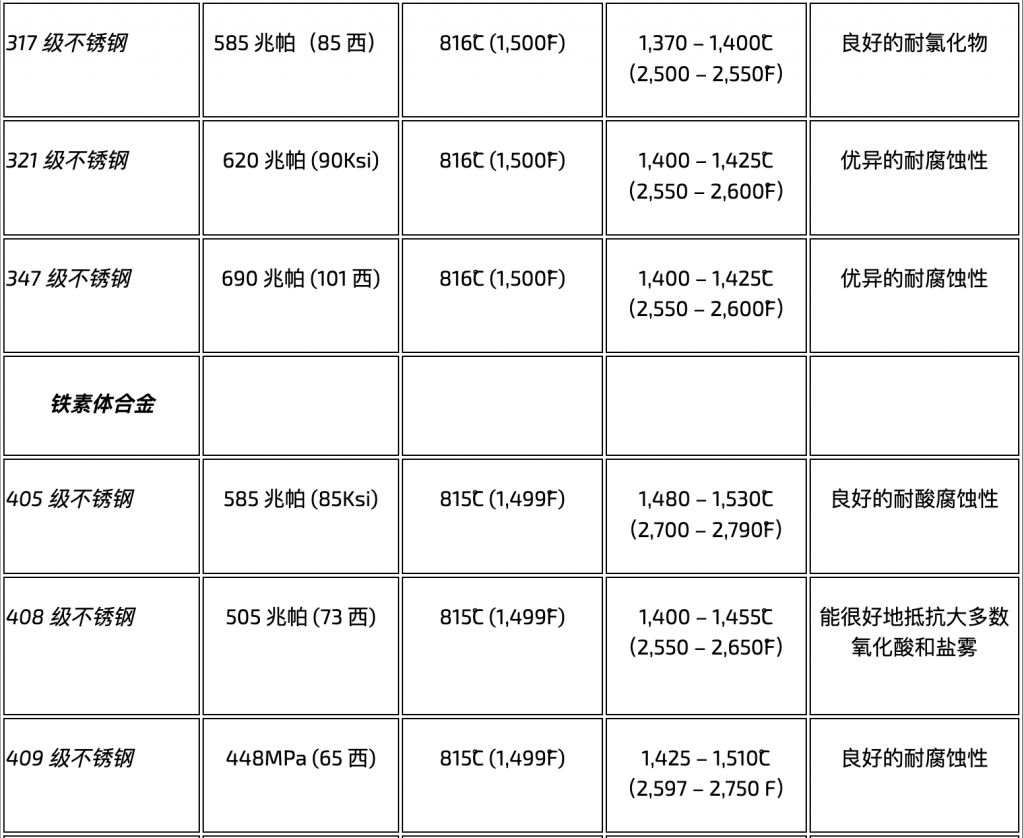 最常见的不锈钢类型是什么？