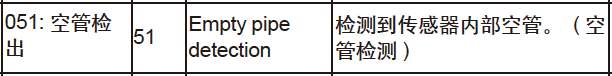 横河电磁流量计常见的几种报警及处理办法