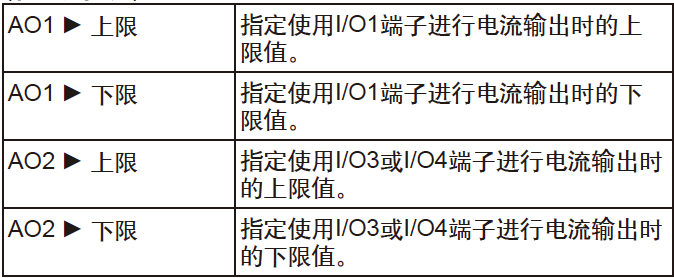 横河电磁流量计常见的几种报警及处理办法