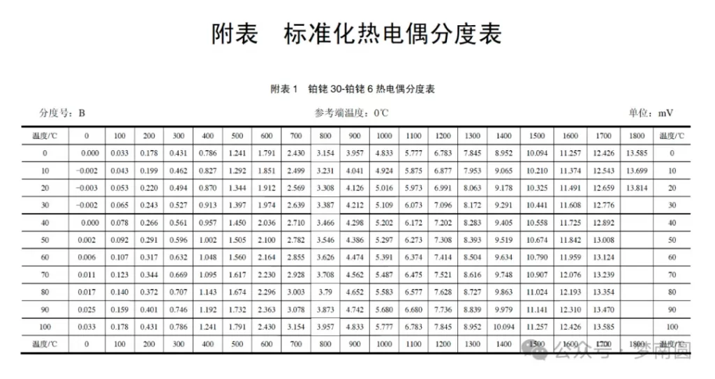 常用工业热电偶