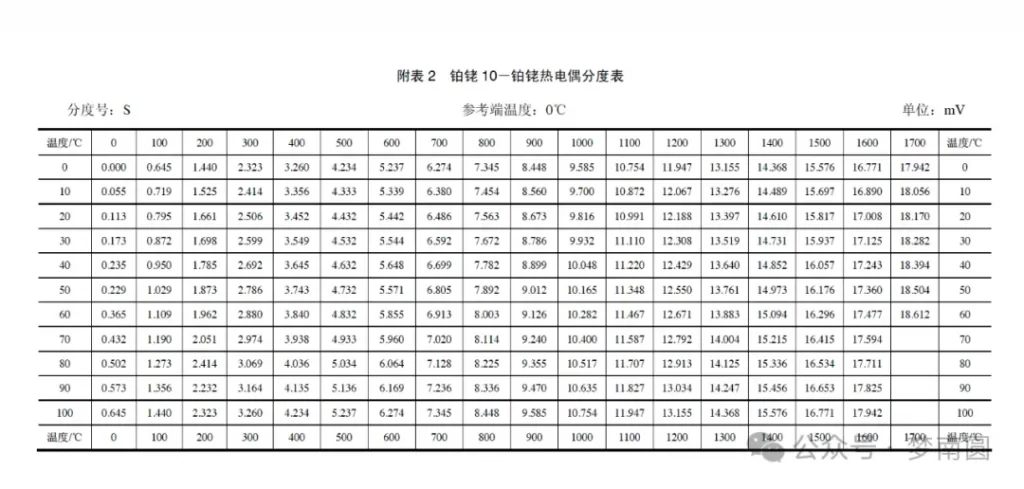 常用工业热电偶