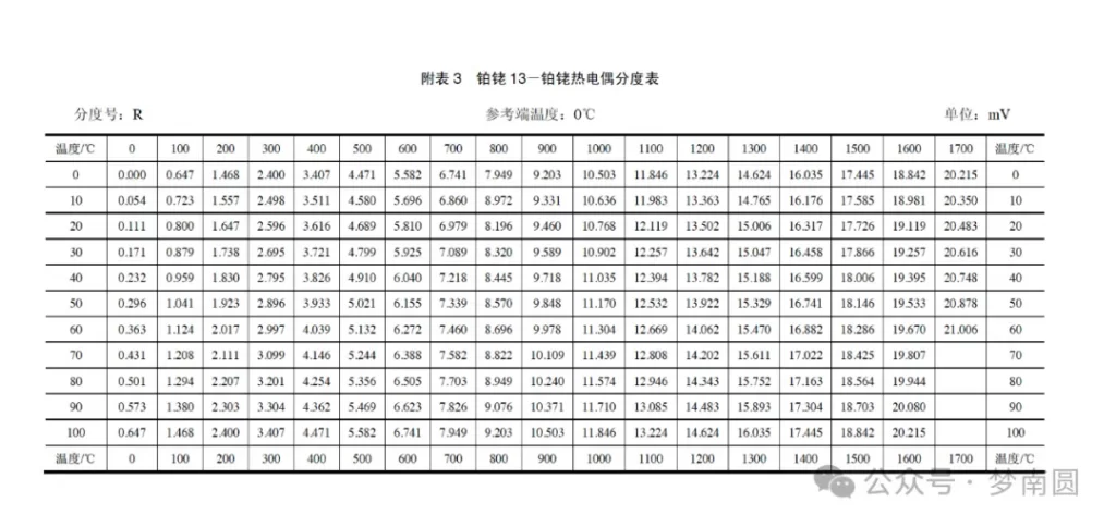 常用工业热电偶