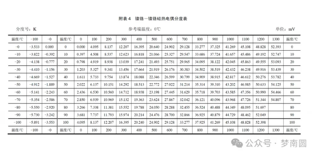 常用工业热电偶
