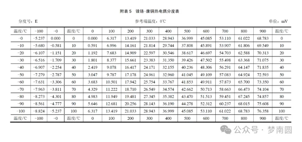 常用工业热电偶