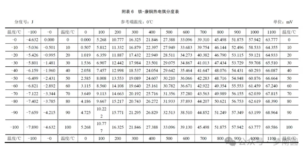 常用工业热电偶