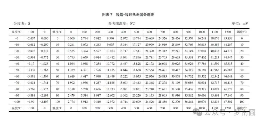 常用工业热电偶