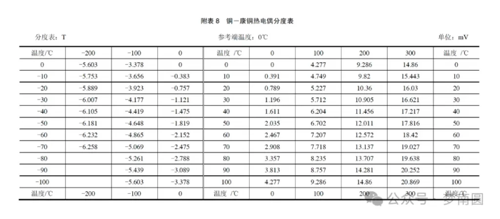 常用工业热电偶
