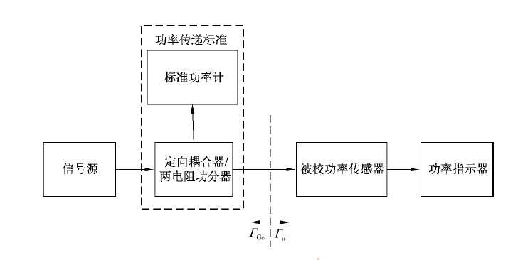 JJF 1887—2020射频与微波功率传感器校准规范