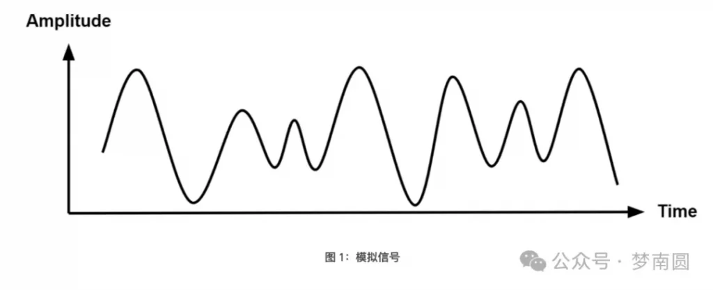 了解模拟量信号和开关量信号