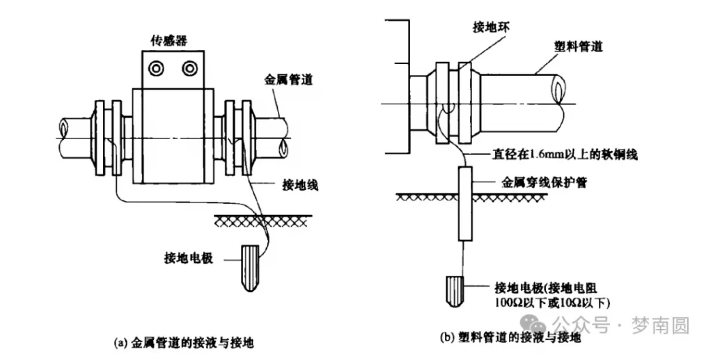 电磁流量计的接地和接液