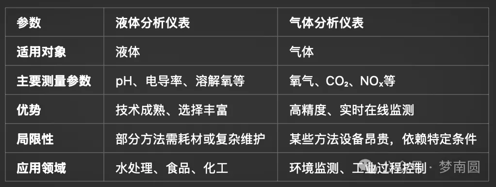 简单介绍一下分析仪表