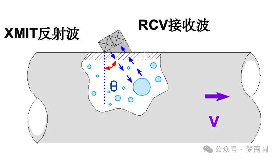 什么是超声波流量计