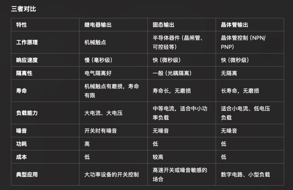 了解继电器输出、固态输出以及晶体管输出