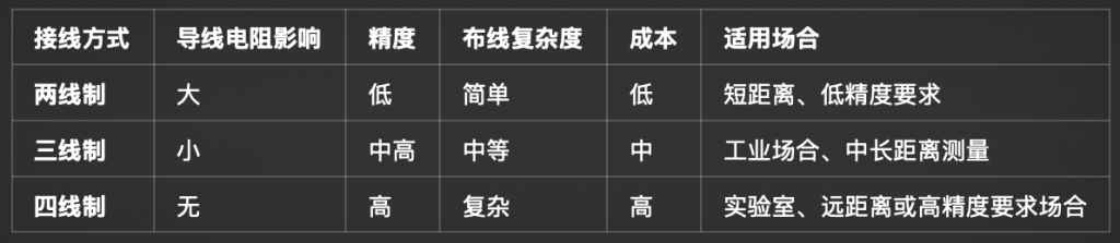 热电阻的接线方式详解