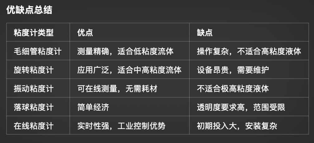 粘度计介绍