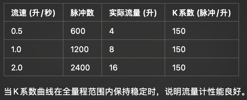 什么是流量计的K系数，怎么计算
