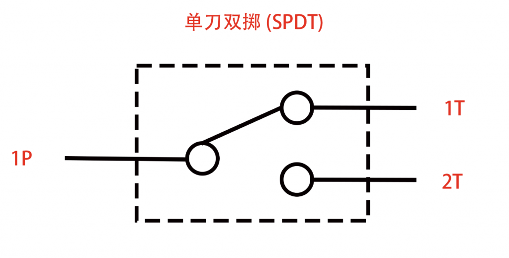 开关知识和常用术语