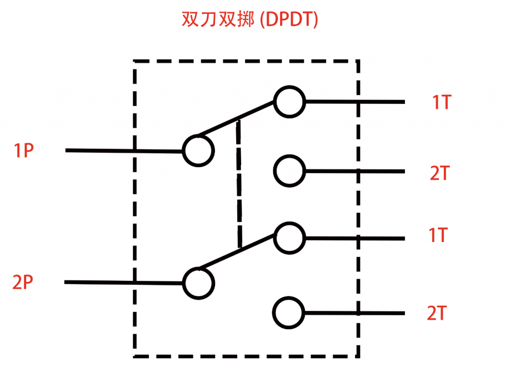 开关知识和常用术语