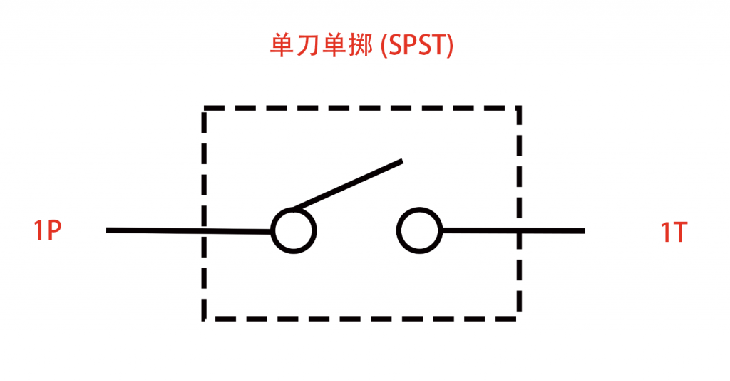 开关知识和常用术语