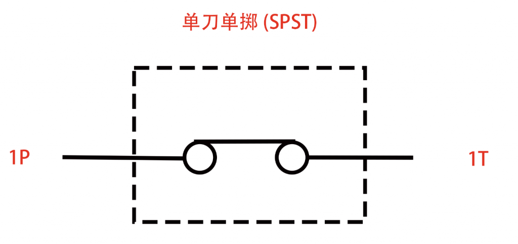 开关知识和常用术语