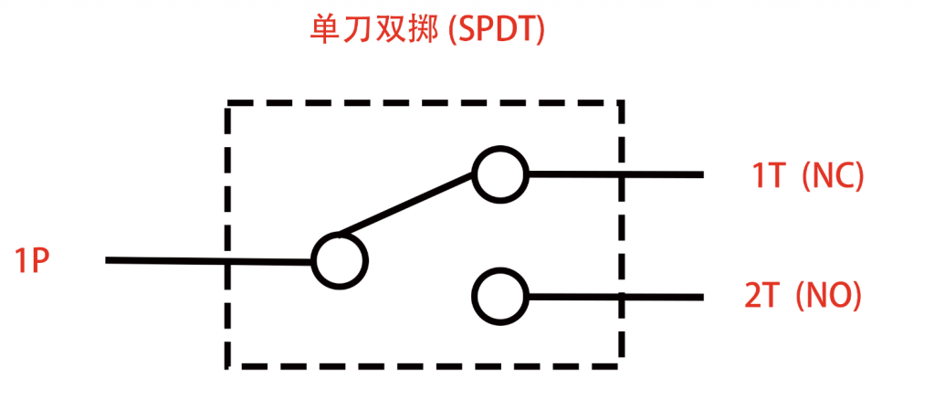 开关知识和常用术语