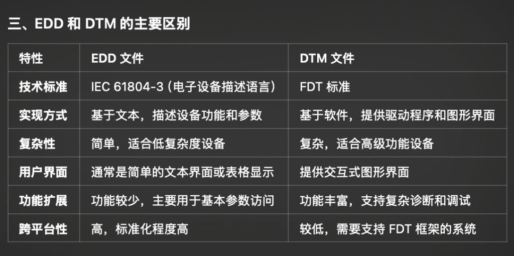 EDD和DTM、GSD文件各是什么