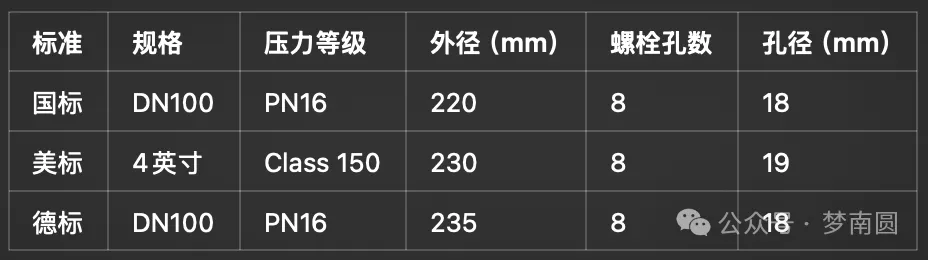 法兰的基本知识