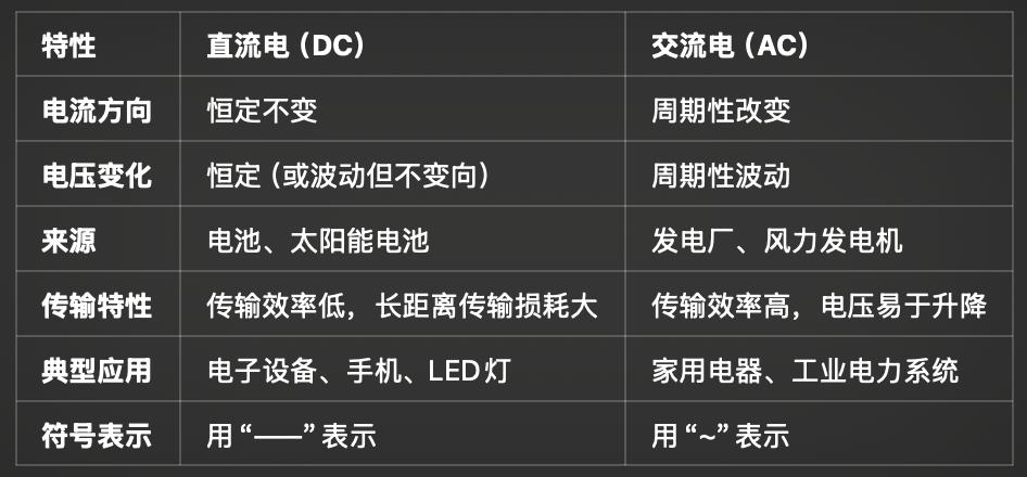 交流电（AC）和直流电（DC）是什么？