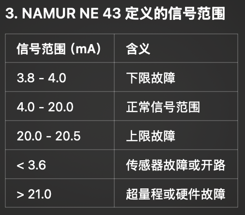 什么是 NAMUR NE 43？