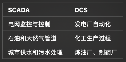 什么是 SCADA 系统？和DCS系统的区别