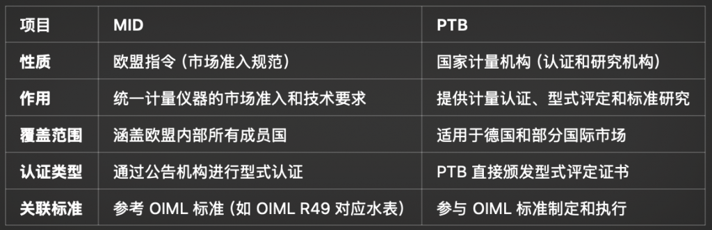 MID和PTB是什么