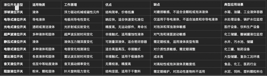 什么是液位开关