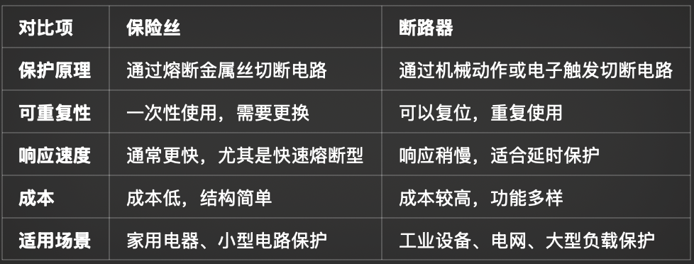 什么是保险丝