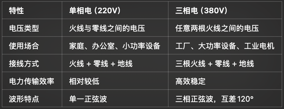了解火线和零线