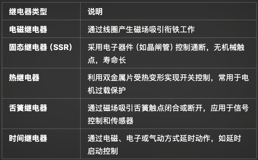 了解继电器
