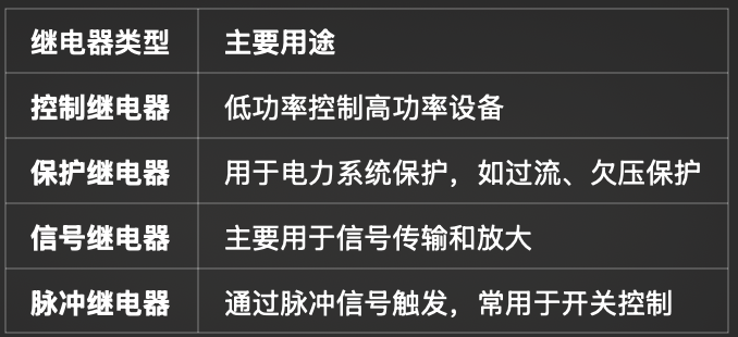 了解继电器