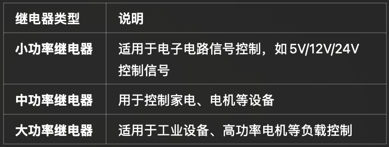 了解继电器