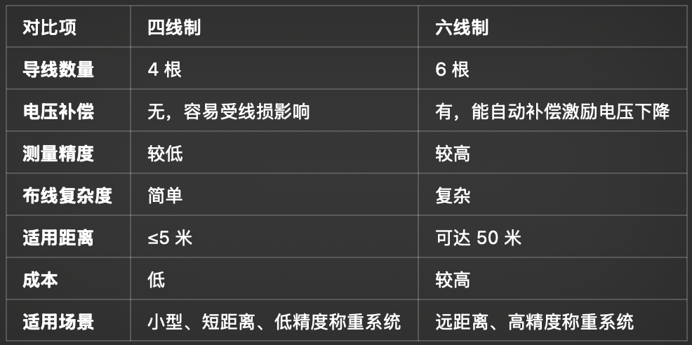 称重传感器的四线制和六线制