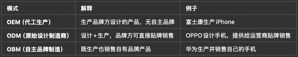 什么是OEM？