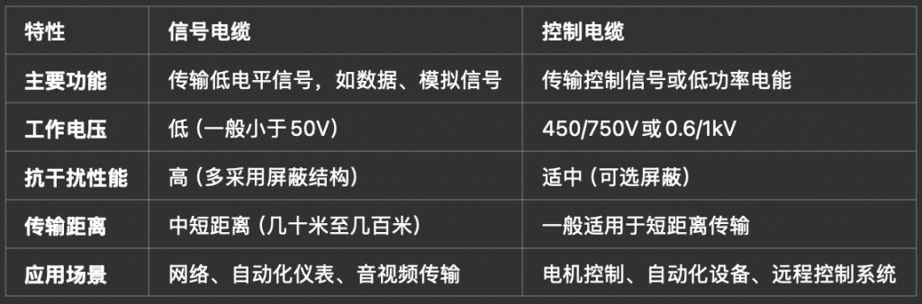 了解信号电缆和控制电缆