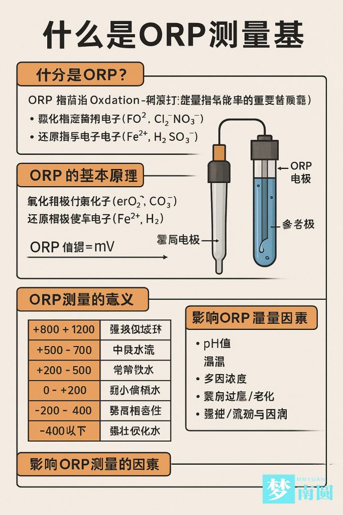 ORP测量基础知识